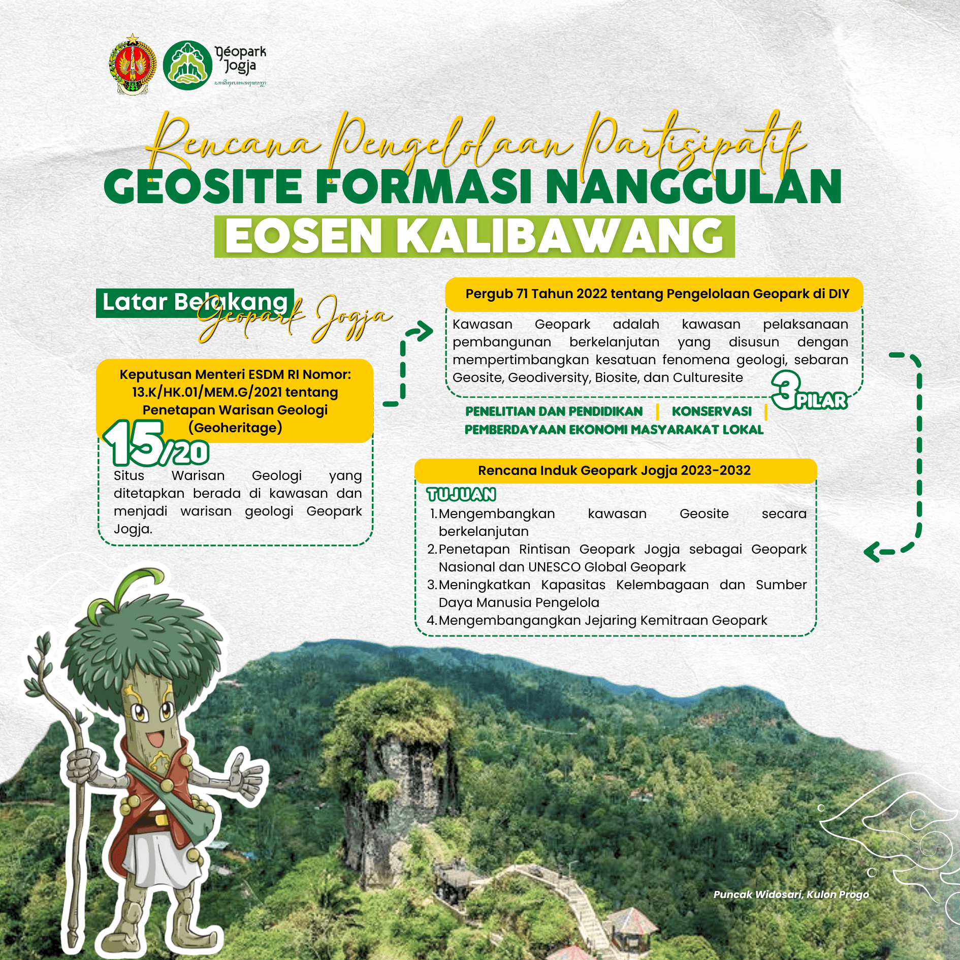 Pengelolaan Partisipatif Geosite Formasi Nanggulan Eosen Kalibawang