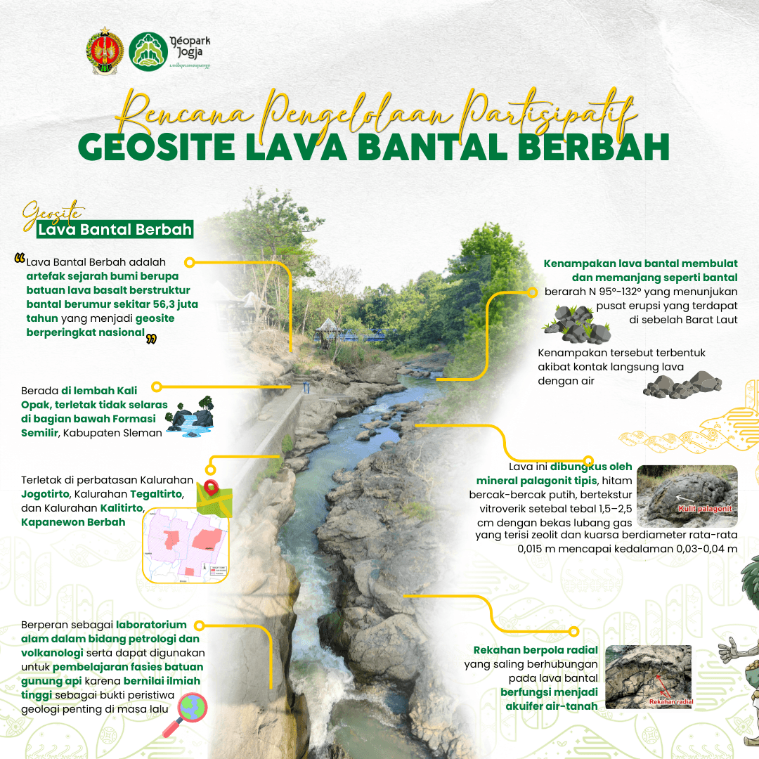 Pengelolaan Partisipatif Geosite Lava Bantal Berbah