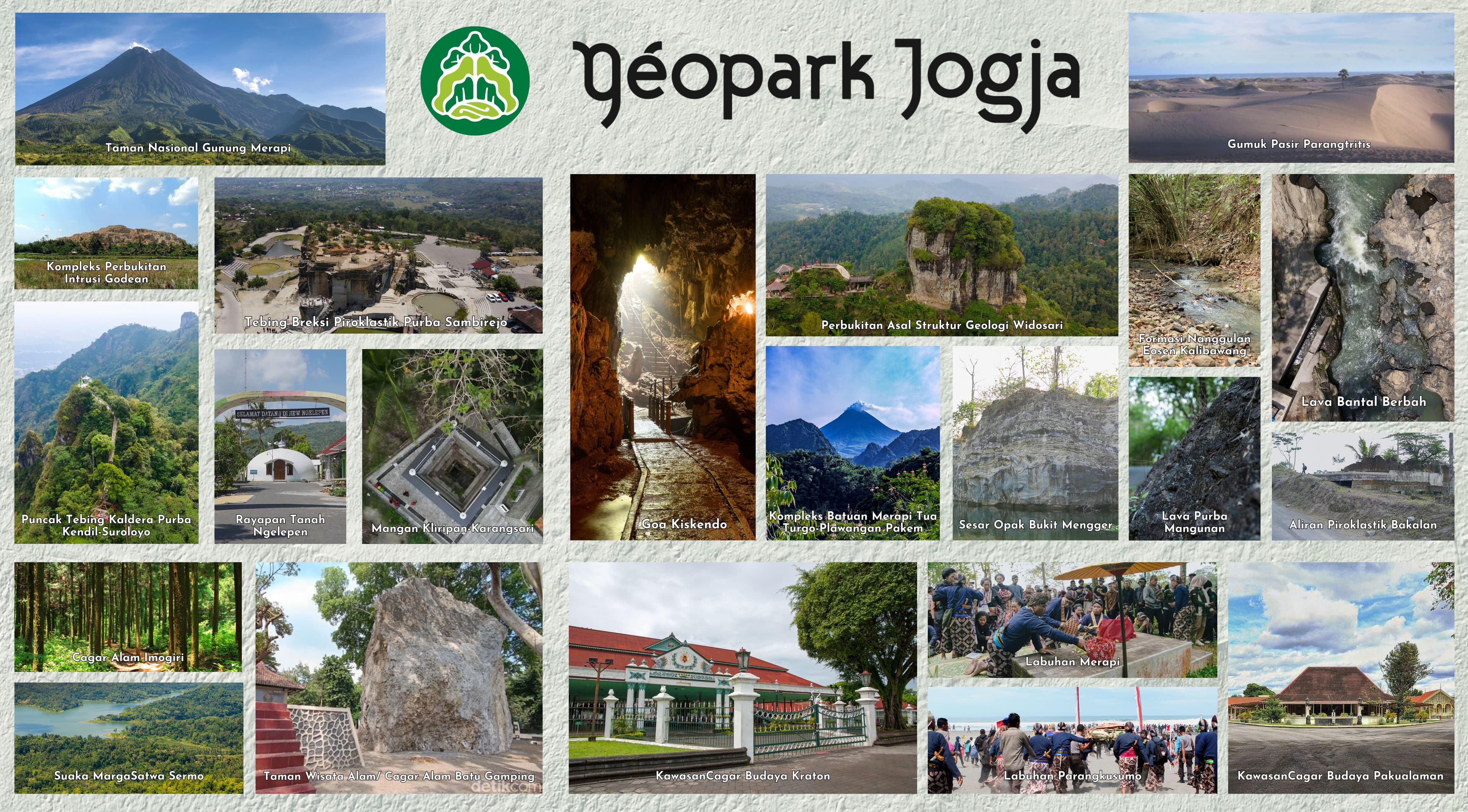 Geopark Jogja Resmi Ditetapkan sebagai Geopark Nasional oleh Kementerian ESDM