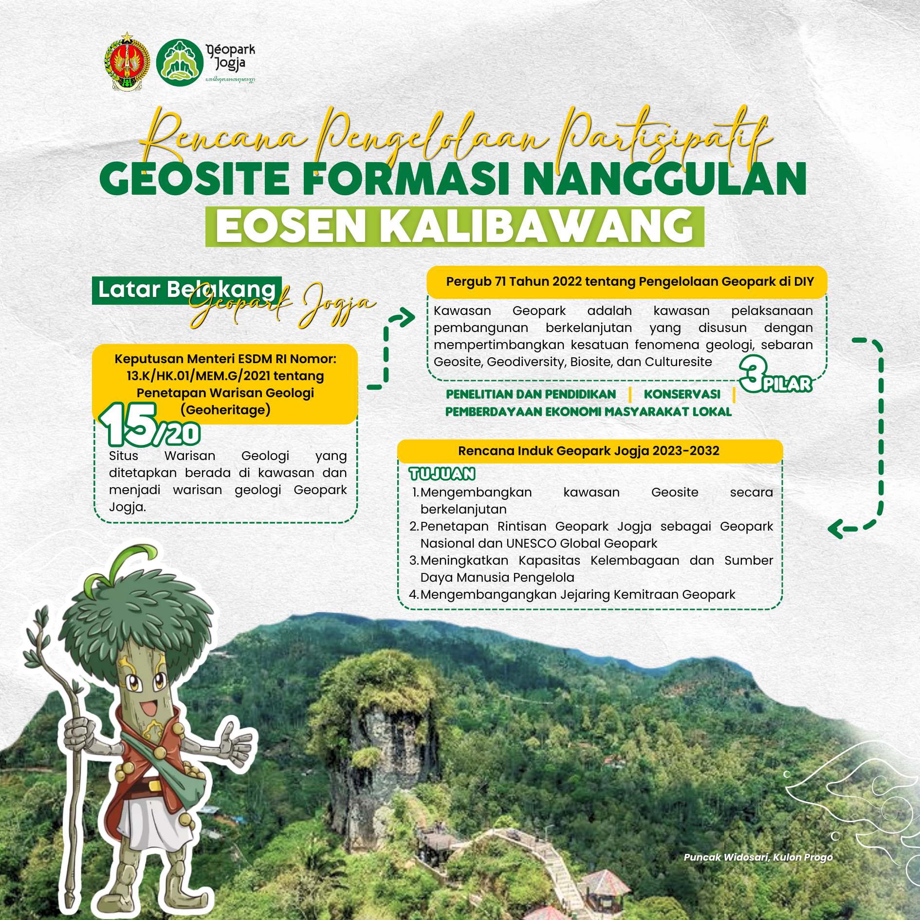 Pengelolaan Partisipatif Geosite Formasi Nanggulan Eosen Kalibawang image