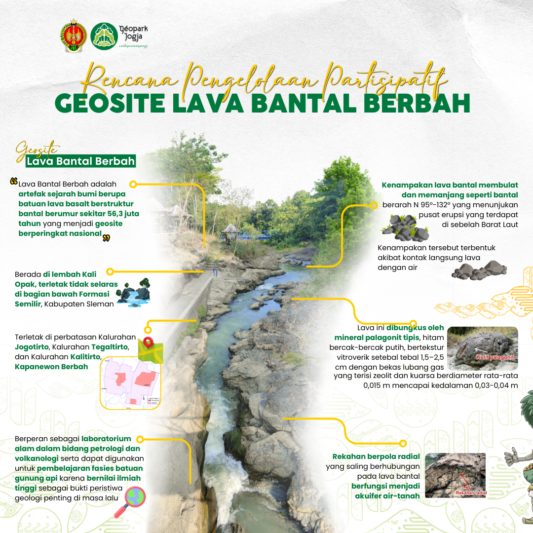 Pengelolaan Partisipatif Geosite Lava Bantal Berbah image